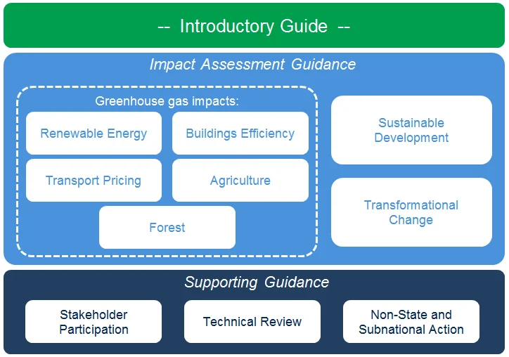 May 2018 Version of ICAT Guidance Now Available